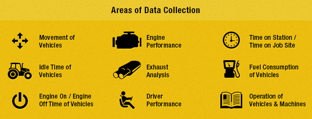 equipment data monitoring