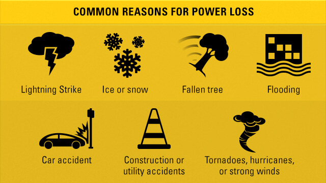 common power loss