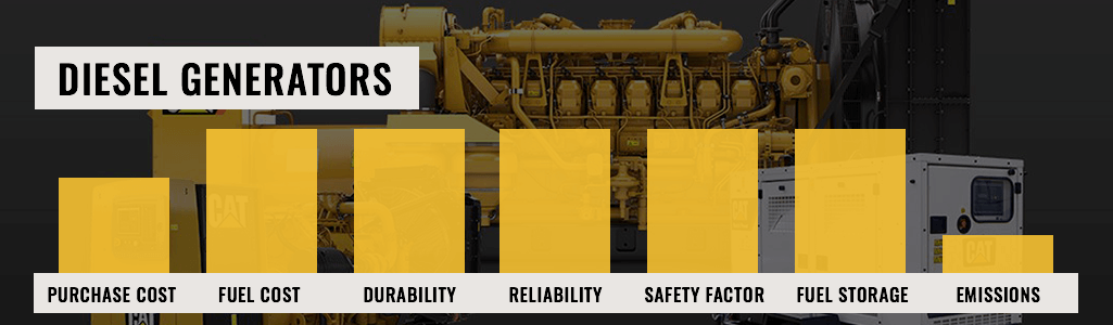 diesel generator benefits