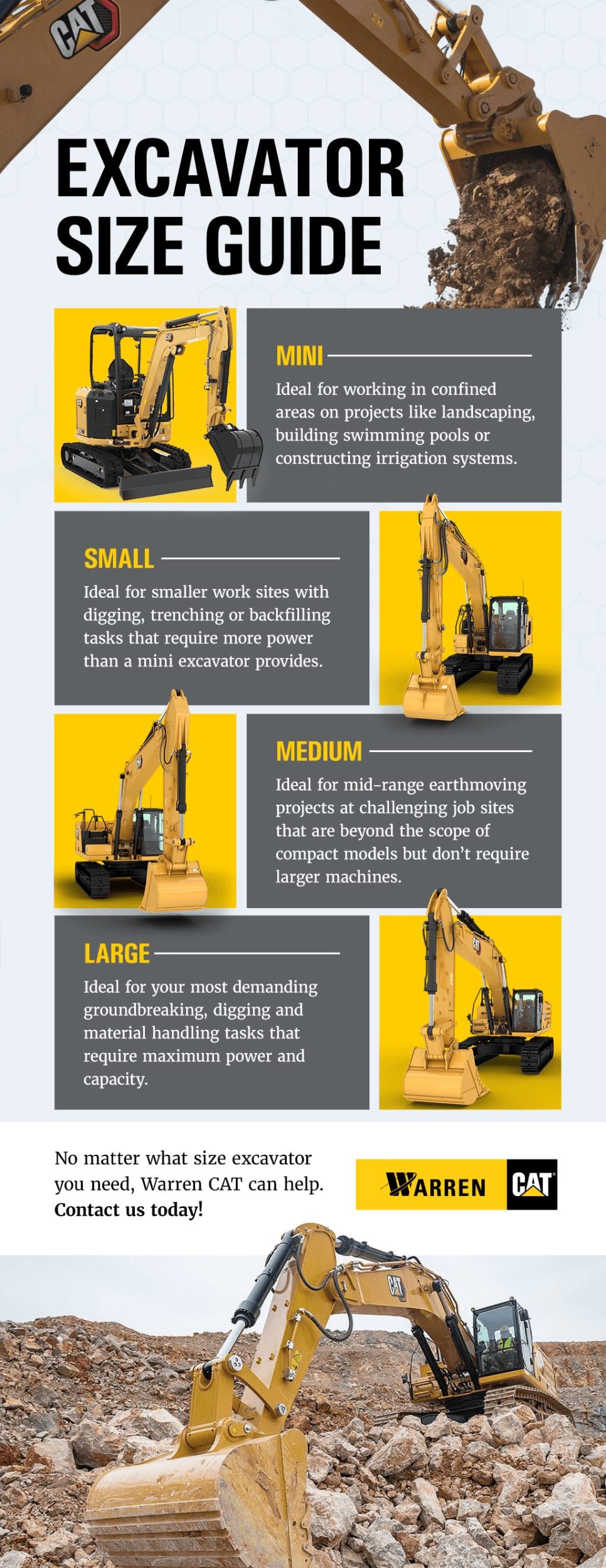 excavator size guide